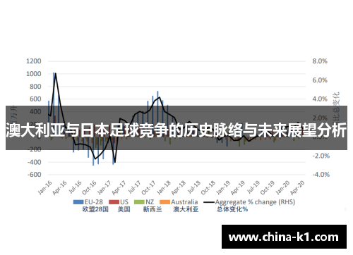 澳大利亚与日本足球竞争的历史脉络与未来展望分析