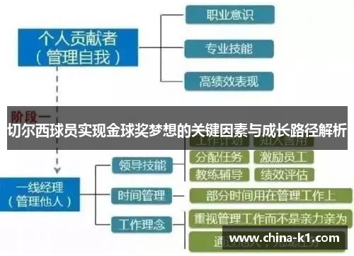 切尔西球员实现金球奖梦想的关键因素与成长路径解析
