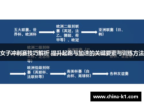 女子冲刺赛技巧解析 提升起跑与加速的关键要素与训练方法