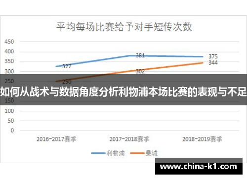 如何从战术与数据角度分析利物浦本场比赛的表现与不足