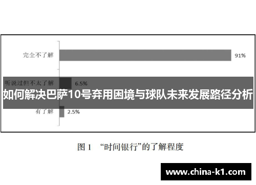 如何解决巴萨10号弃用困境与球队未来发展路径分析