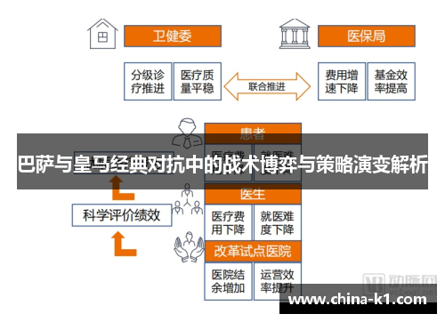 巴萨与皇马经典对抗中的战术博弈与策略演变解析