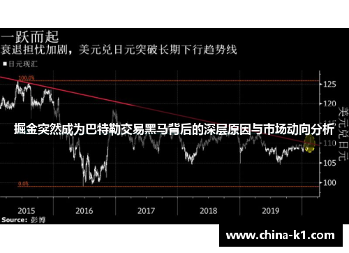 掘金突然成为巴特勒交易黑马背后的深层原因与市场动向分析
