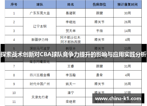 探索战术创新对CBA球队竞争力提升的影响与应用实践分析