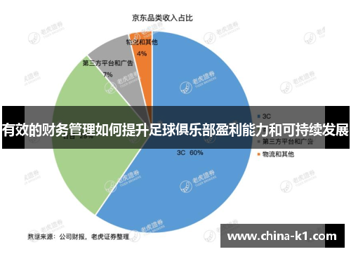 有效的财务管理如何提升足球俱乐部盈利能力和可持续发展