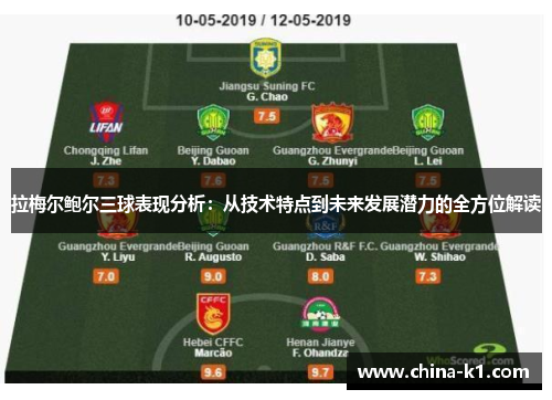 拉梅尔鲍尔三球表现分析：从技术特点到未来发展潜力的全方位解读