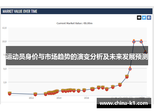 运动员身价与市场趋势的演变分析及未来发展预测